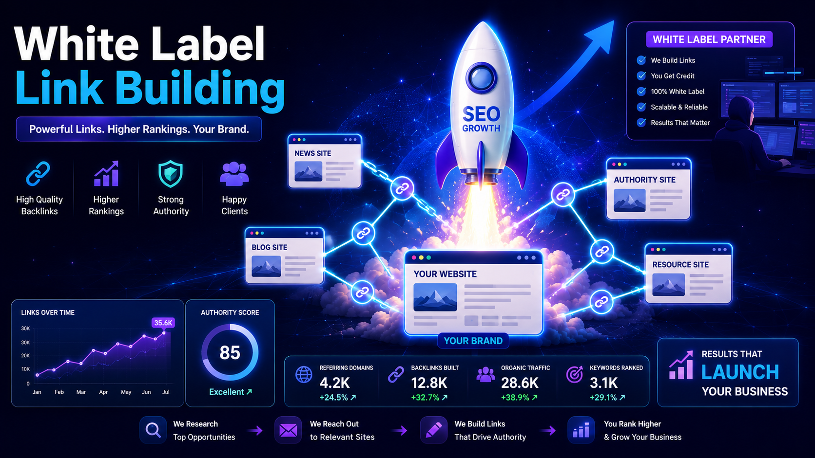 White Label Link Building Services for Agencies and SEO Growth