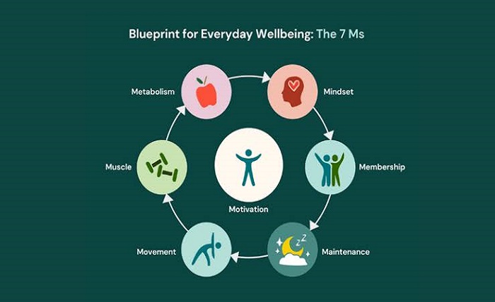 Psychological Health